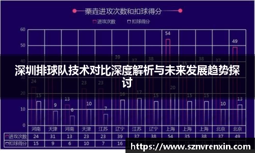 深圳排球队技术对比深度解析与未来发展趋势探讨