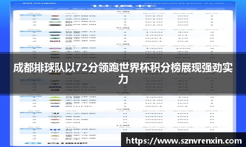 成都排球队以72分领跑世界杯积分榜展现强劲实力